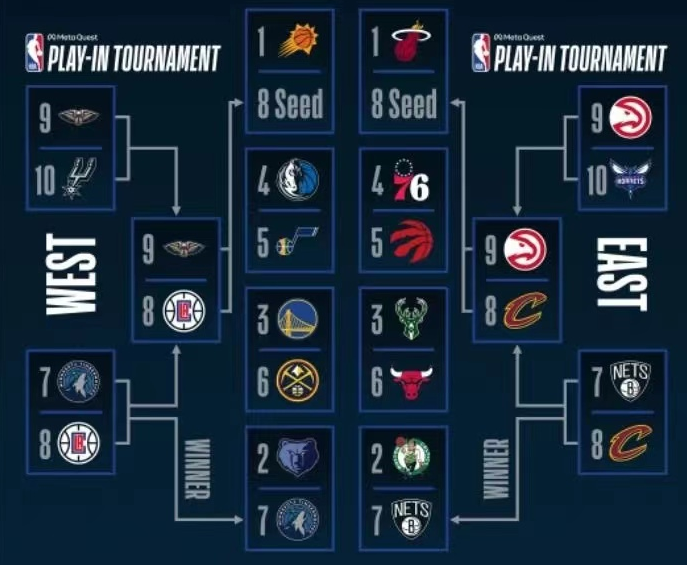 NBA季后赛各队近况一览：谁将进军总决赛？