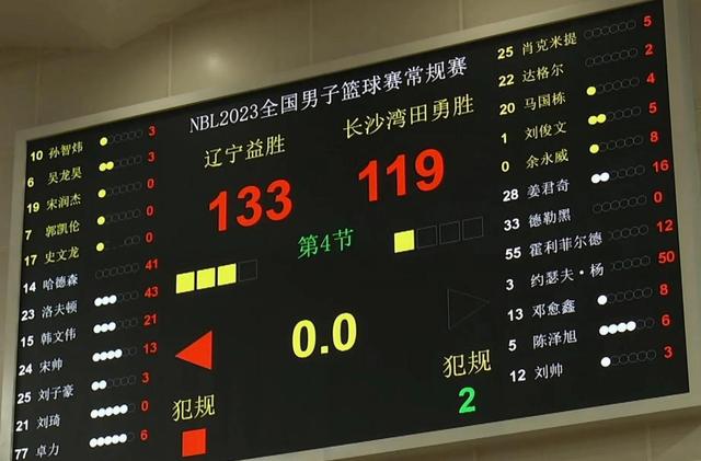 半岛体育-吉林队火力全开，击溃对手保持不败