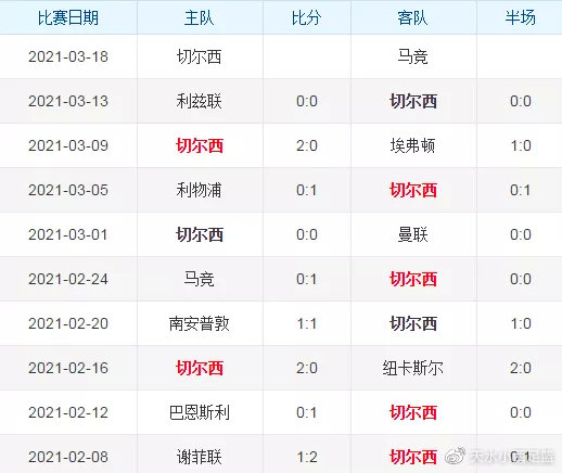 巴塞罗那球大胜切尔西，欧冠八强等着你