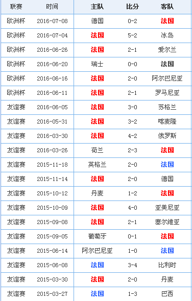 里尔队球员争霸法国足球联赛射手榜